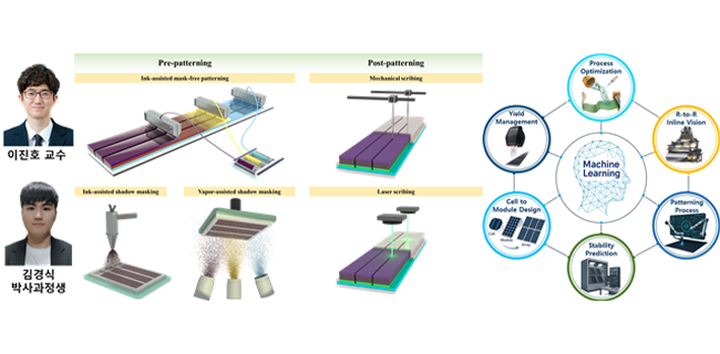 인천대 이진호 교수 연구팀, 유기·페로브스카이트 태양전지 모듈화 병목 해소를 위한 셀-투-모듈 격차 줄이는 설계·패터닝·AI 활용 전략 제시 대표이미지